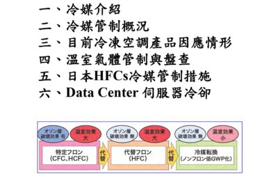 HFCs冷媒管制簡介
