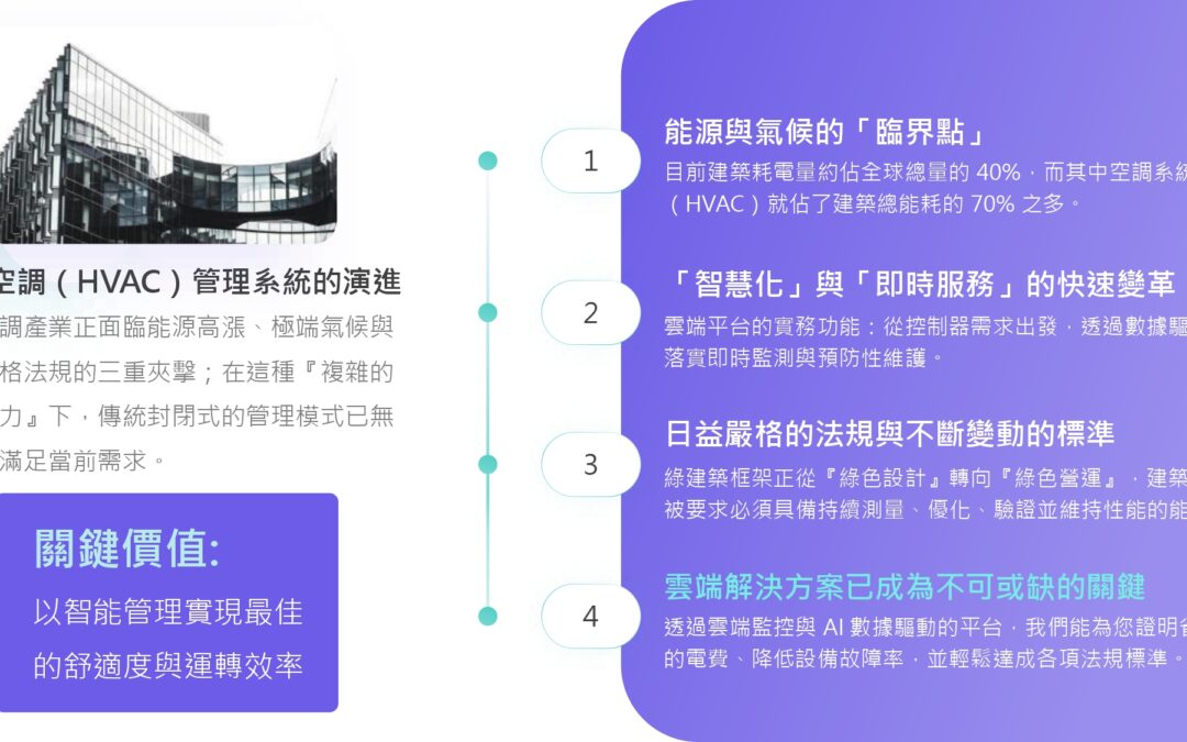 MARUTTO智慧空調管理