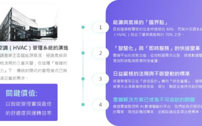 MARUTTO智慧空調管理